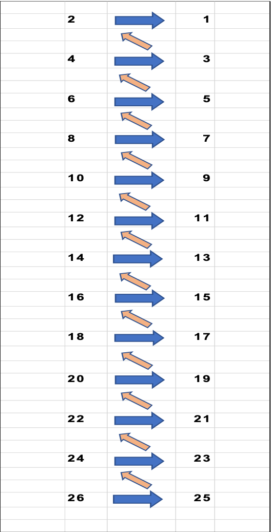 Diagram suksesi unilinear (dokumen klien)